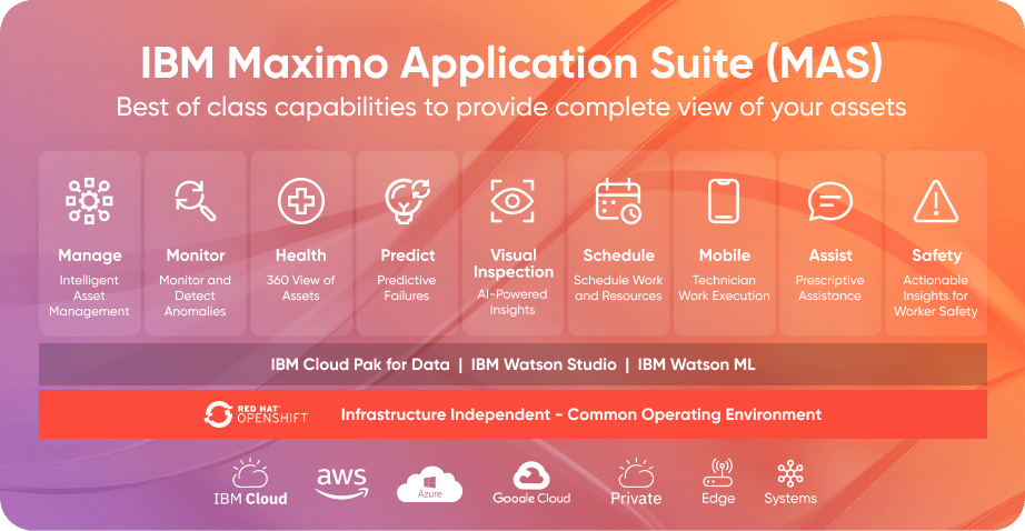 IBM Maximo Application Suite Functionality