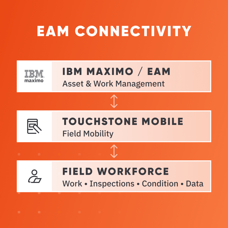 img_how-touchstone-mobile-fits-into-eam-min